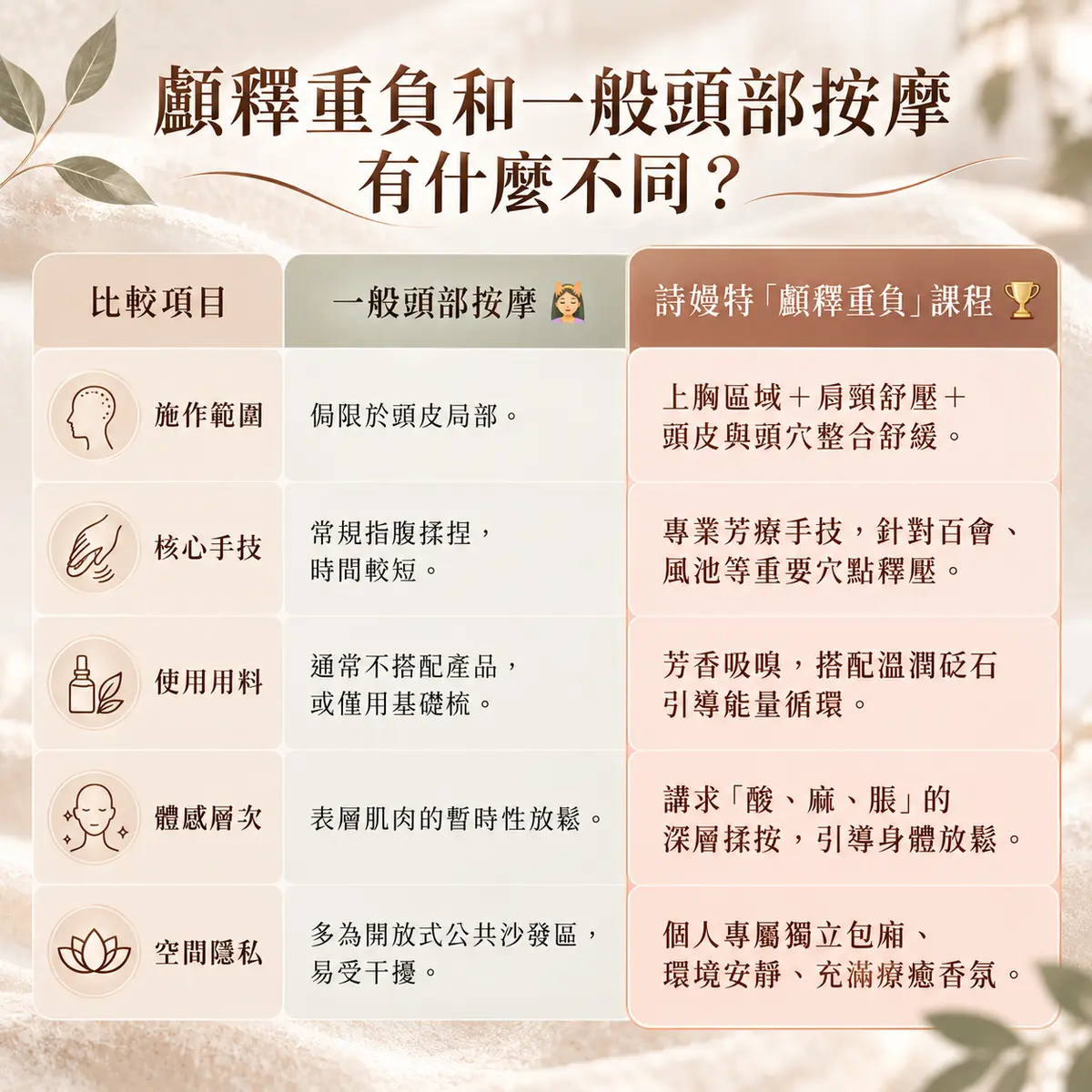 2026中山區按摩推薦|高壓上班族常見 4 種按摩類型,有什麼不同?-圖2