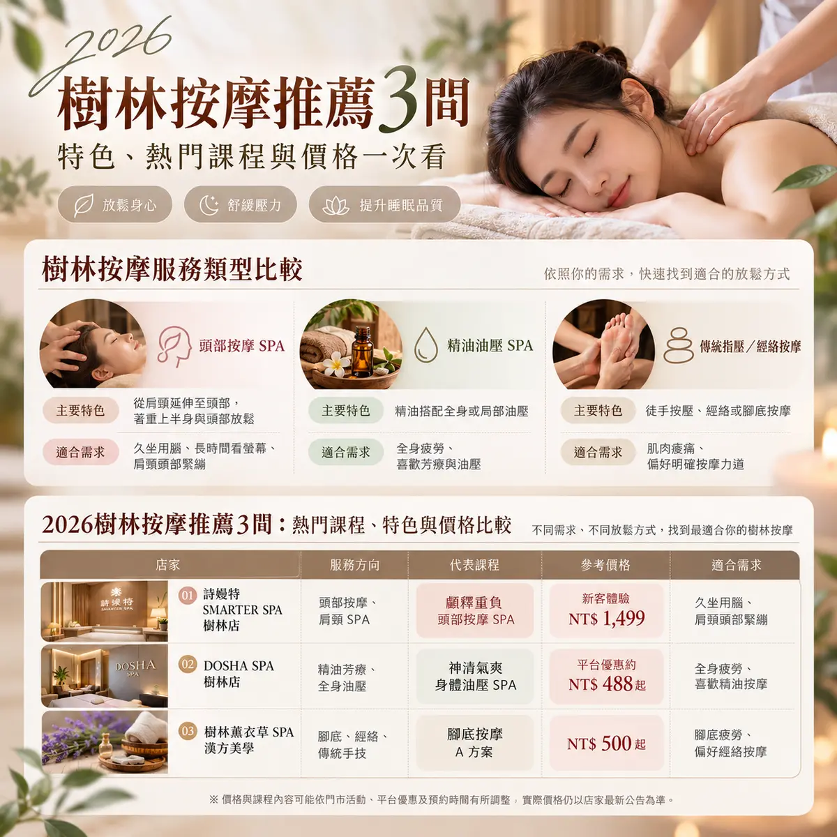 2026樹林按摩推薦3間|特色、熱門課程與價格一次看-圖2