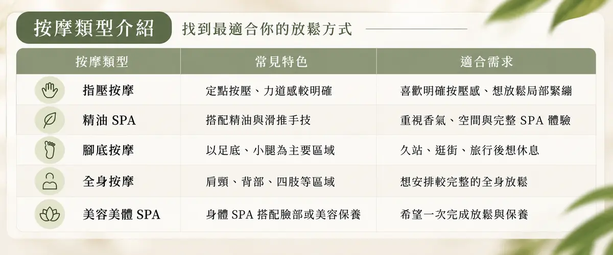 2026台中按摩下班好去處：5間必訪SPA店，放鬆身心、享受專業SPA體驗。－圖1