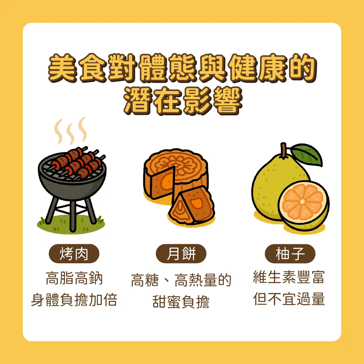 中秋美食的甜蜜陷阱:你的膚況與體態準備好了嗎?-圖2