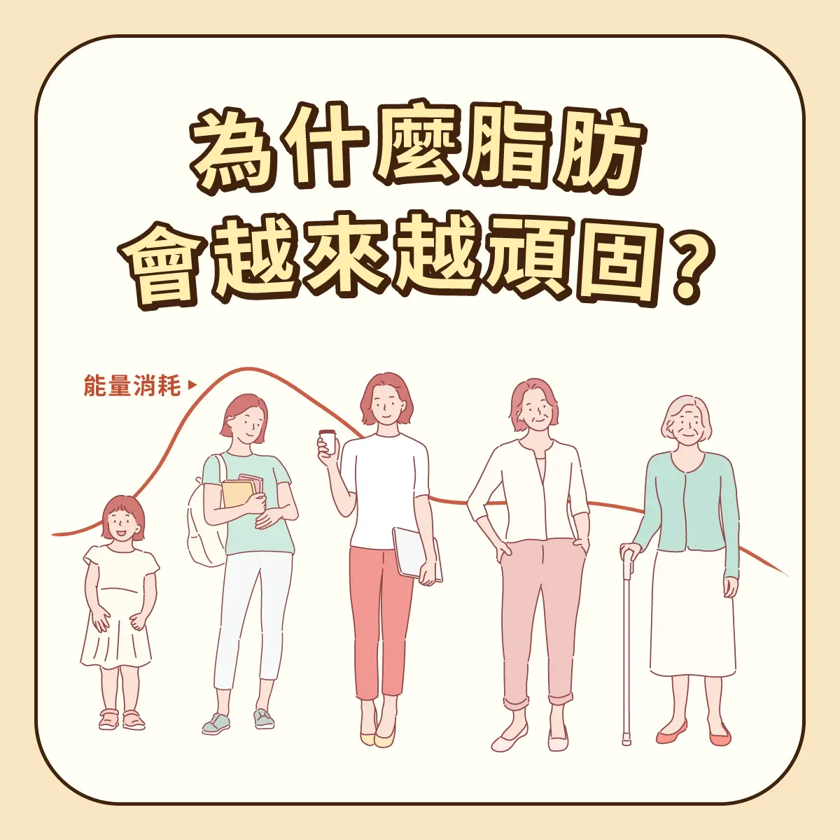按摩竟然也能雕塑曲線?-圖2