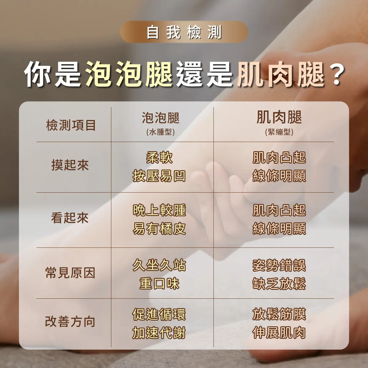 一週腿部視覺緊實攻略｜先分辨你是泡泡腿還是肌肉腿?－圖2