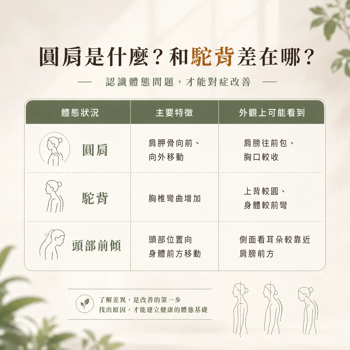 圓肩、駝背怎麼改善？教你快速判斷原因＋日常改善方法－圖1