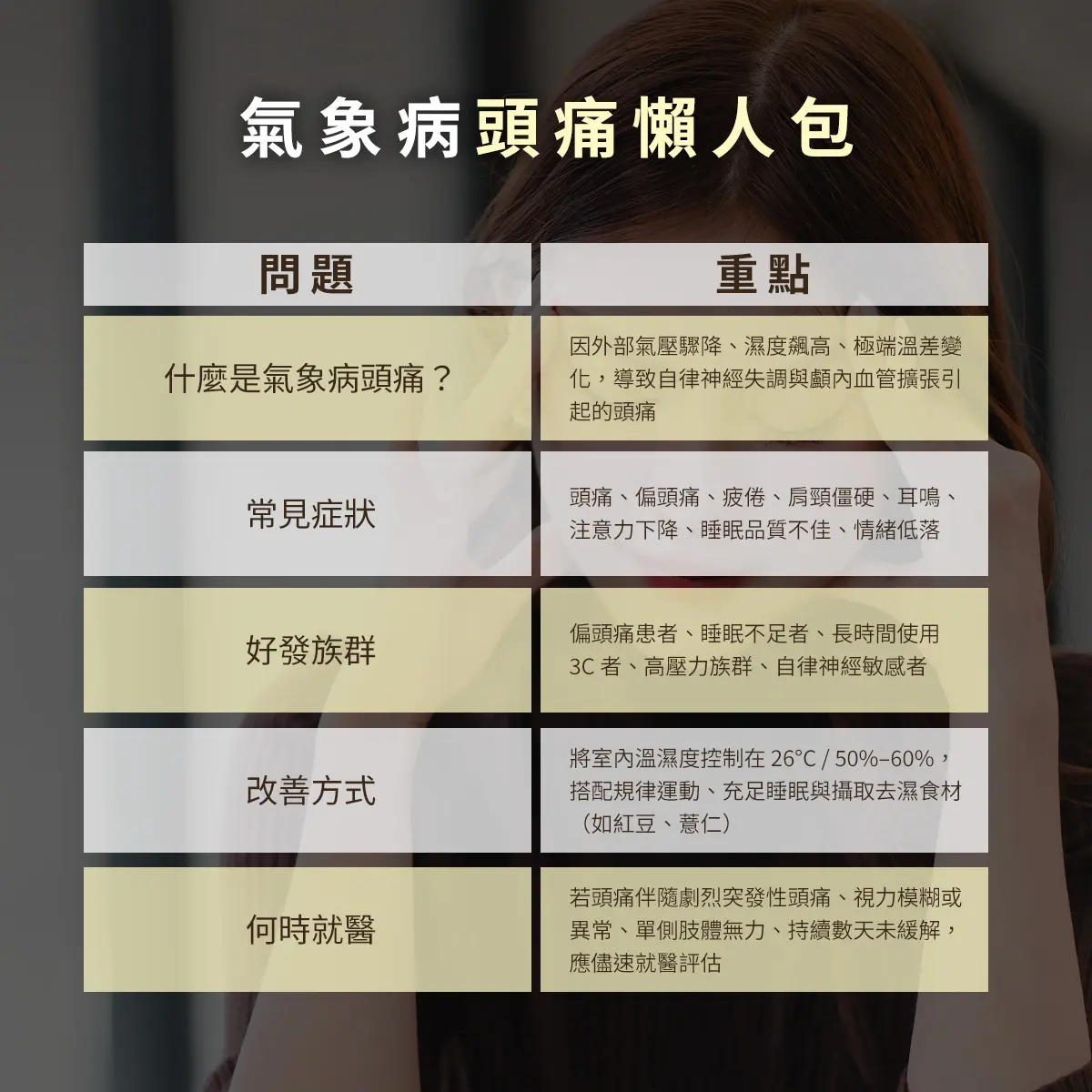 為什麼下雨天就頭痛？3招擊退氣象病頭痛，教你如何讓身心深度「歸零」。－圖4