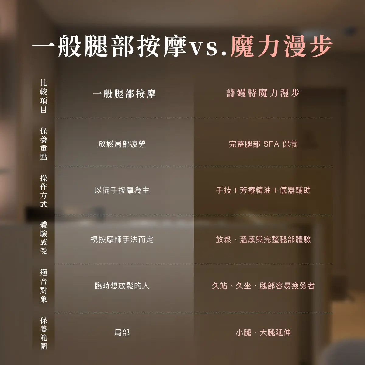 詩嫚特魔力漫步是什麼？一篇看懂課程原理、手法與適合族群－圖3
