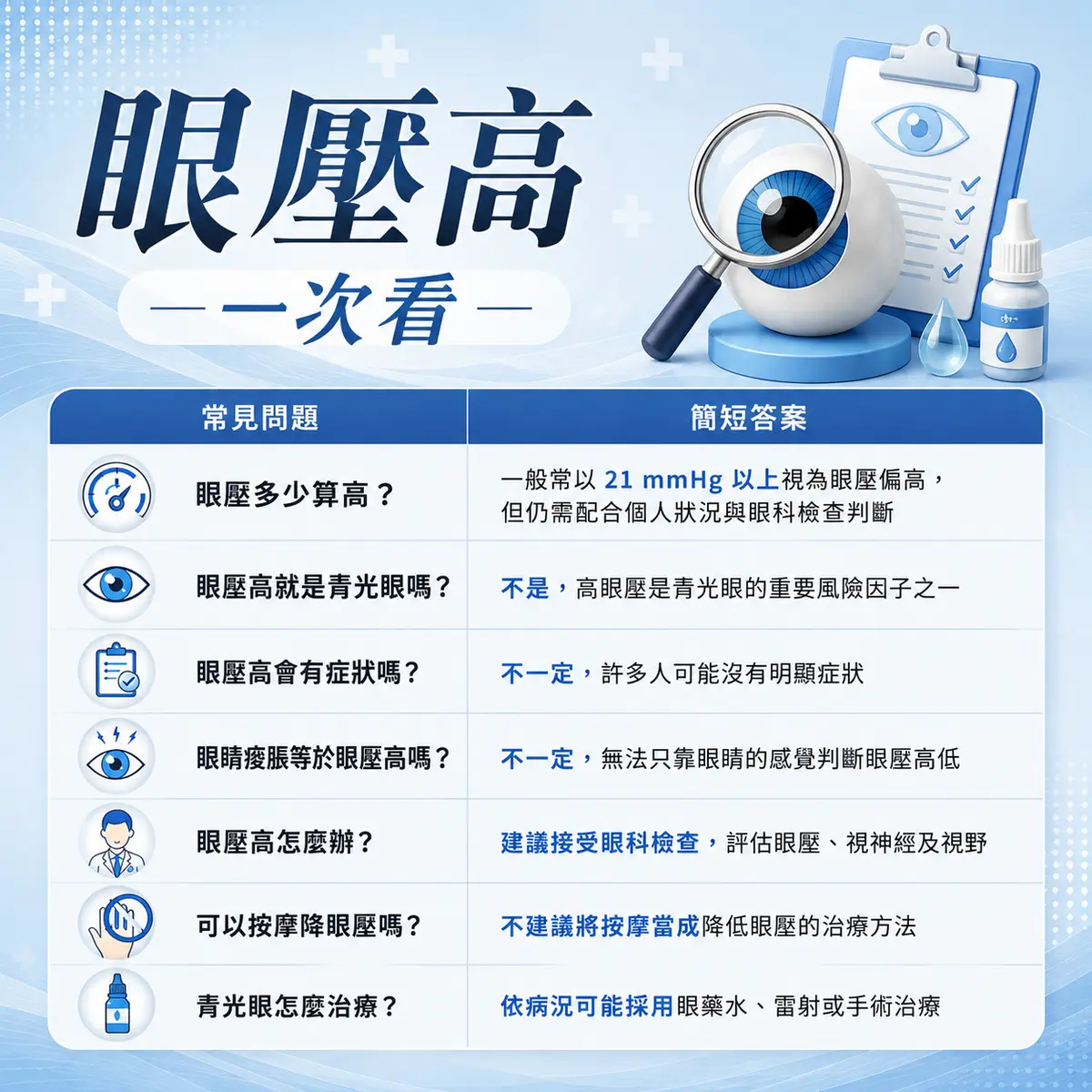 眼壓高怎麼辦?5大原因、改善方法一次看-圖2