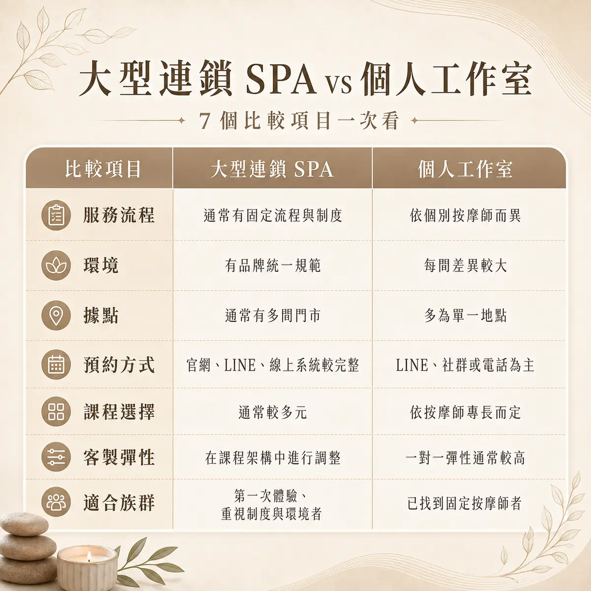 2026年新北按摩推薦:如何從環境、手法與服務挑選適合的店家?-圖3