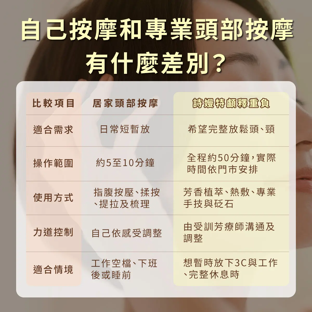 頭部按摩手法懶人包:5個穴位+4大按摩手法,幫助舒緩疲勞與緊繃!-圖4