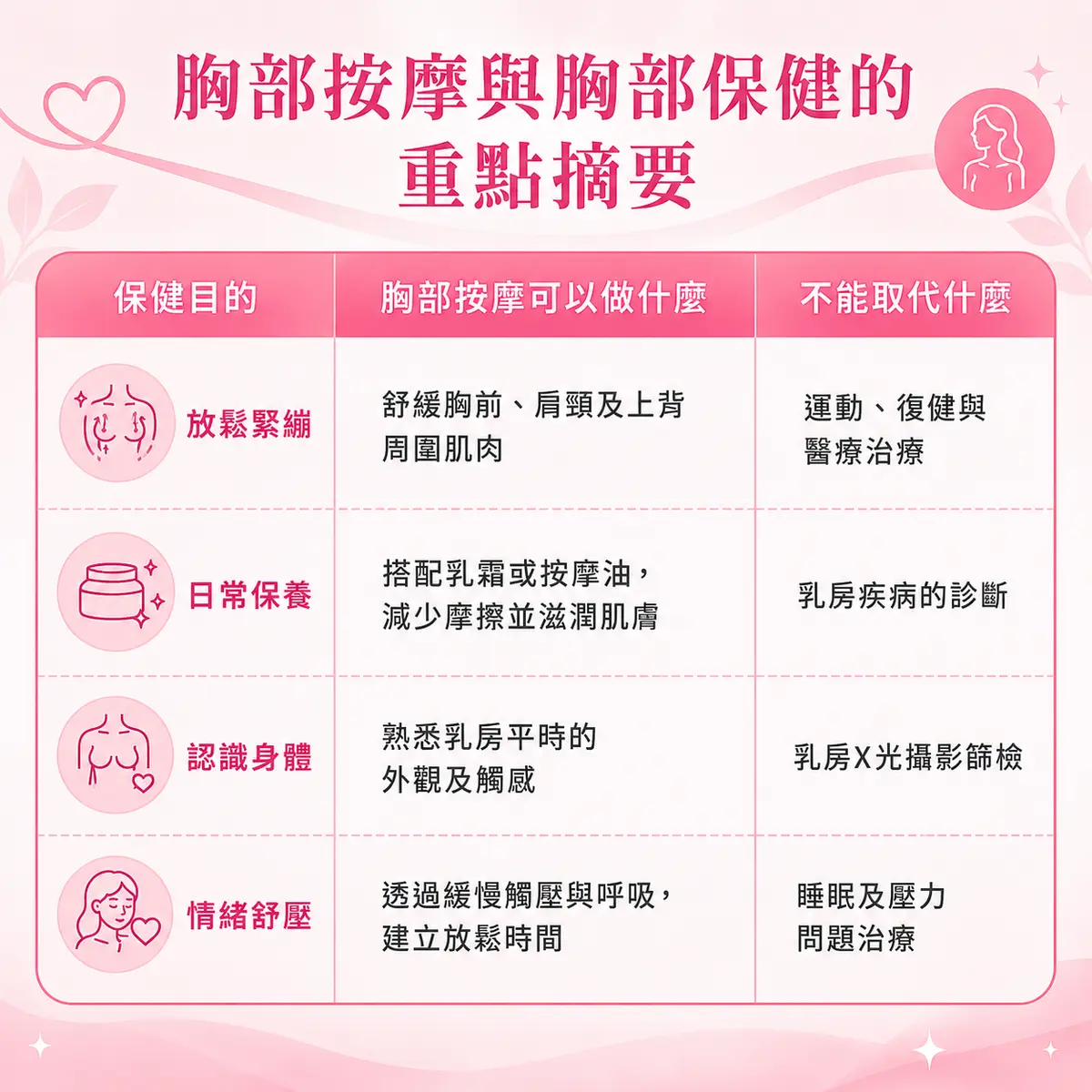 胸部保健怎麼做?正確方式與注意事項一次看懂-圖2