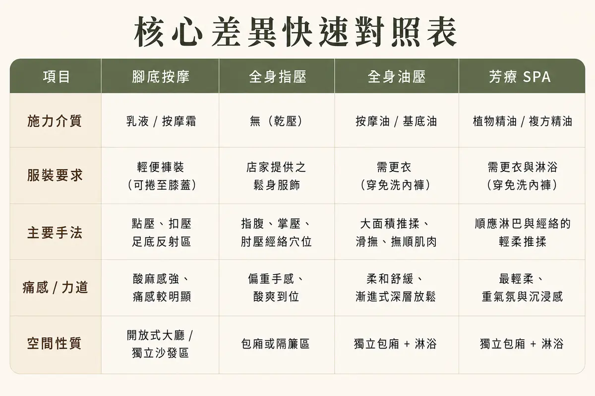 桃園按摩推薦:精選5間人氣SPA、足體養生好去處,上班族放鬆首選!-圖3