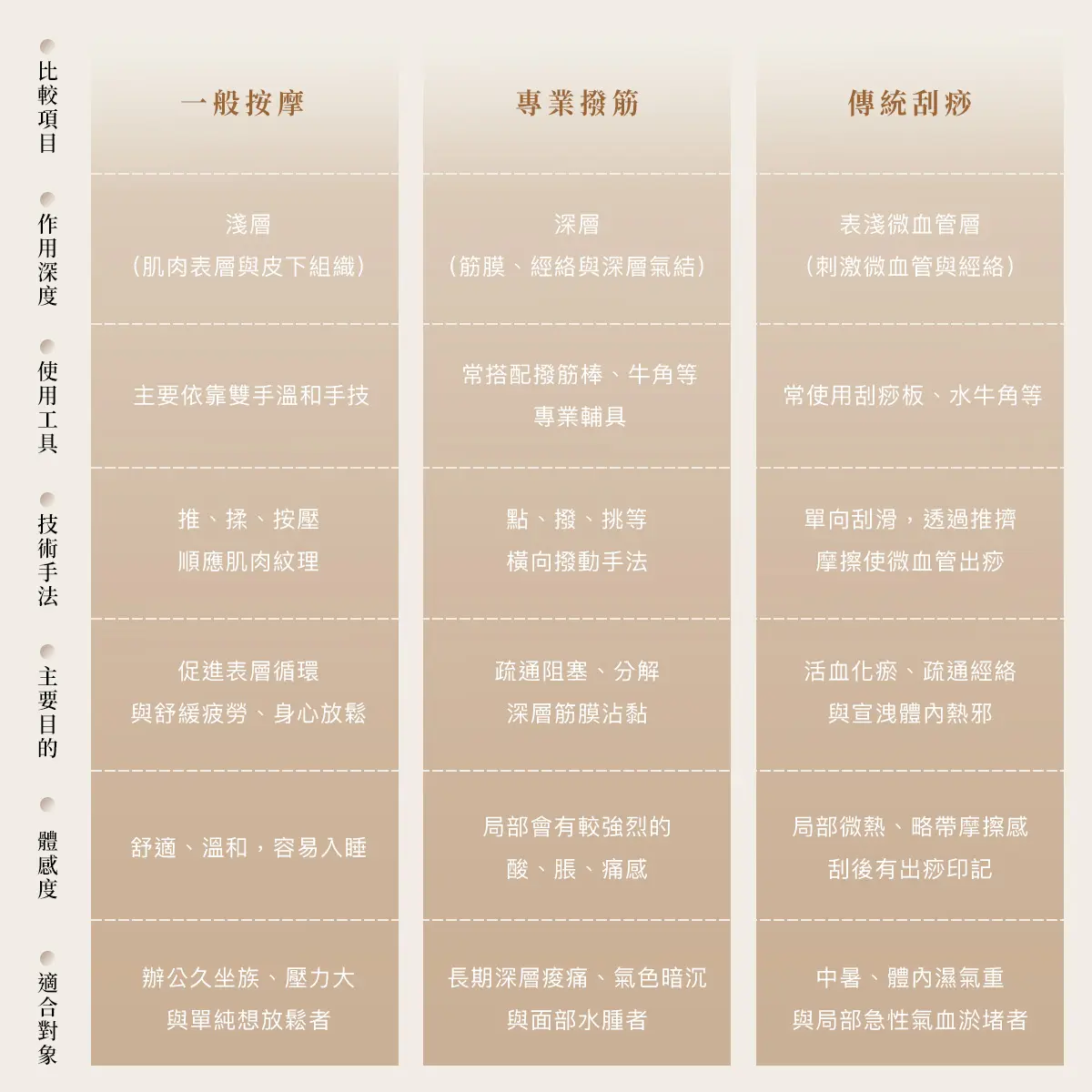 【美容專欄】別讓「筋結」鎖住你的美！解密臉部撥筋的深層美顏術－圖2