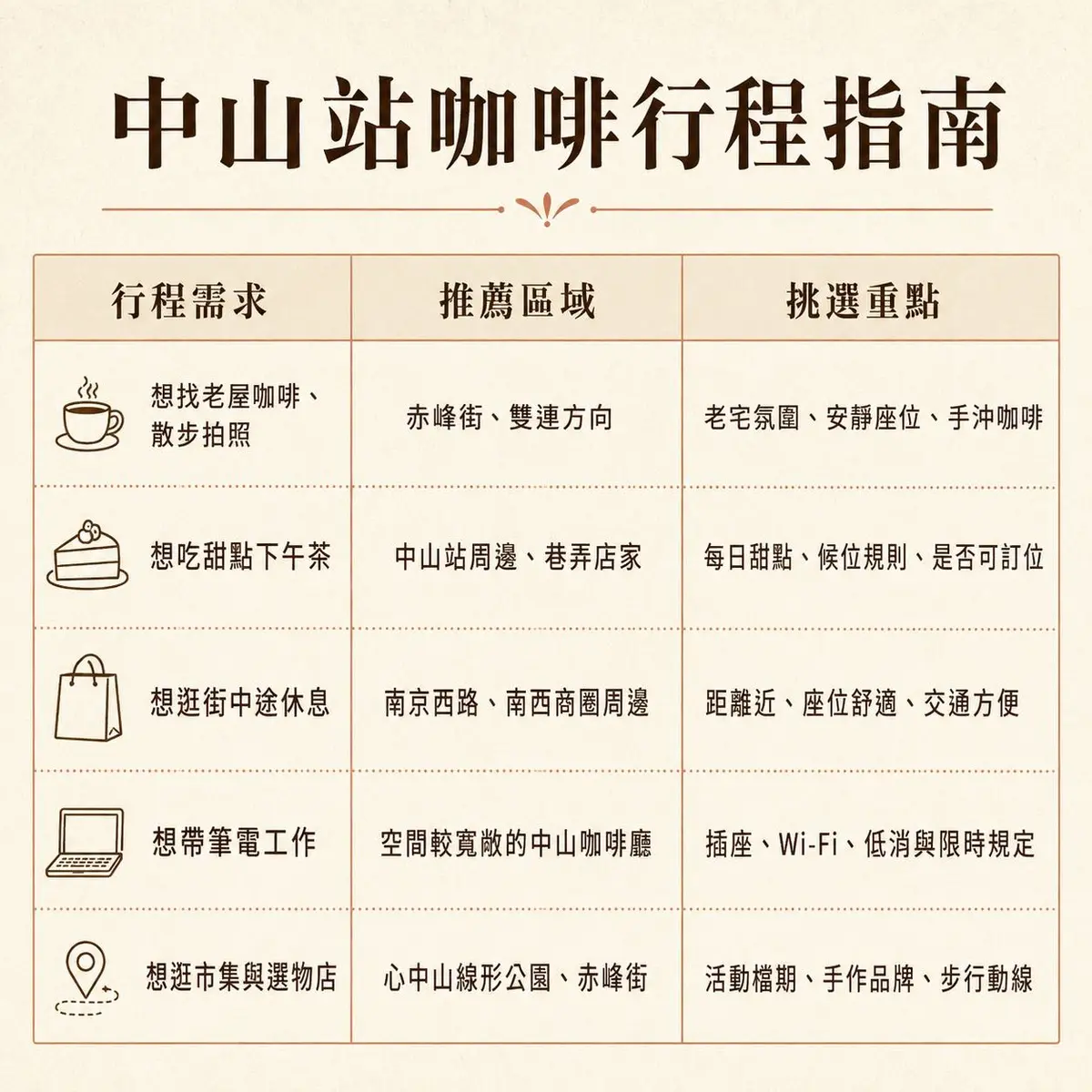 中山站系列|3 間網友狂推老宅咖啡推薦!-圖2