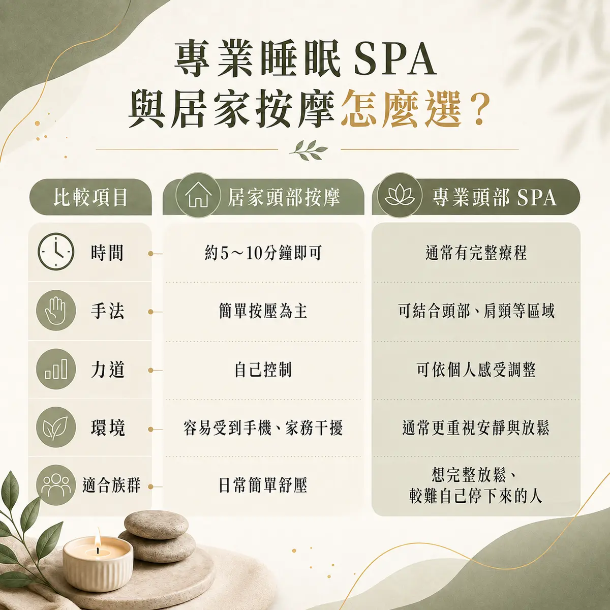 頭部按摩對睡眠有幫助嗎？解析背後原理與按摩手法－圖2