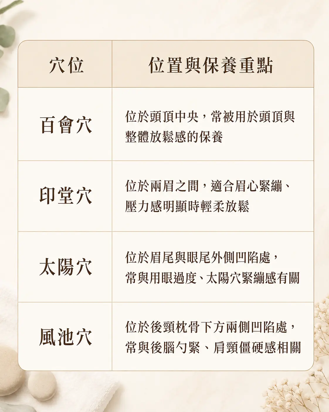 上班族為什麼容易頭部緊繃?從肩頸到頭部經絡一次看懂-圖2