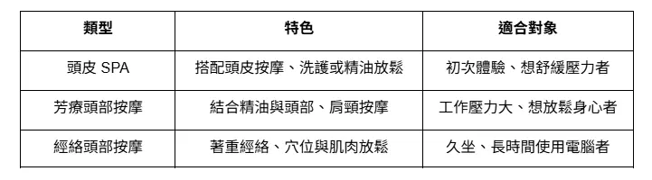 雙北頭部按摩怎麼選?一次看懂種類、價格、挑選重點與適合族群-圖2