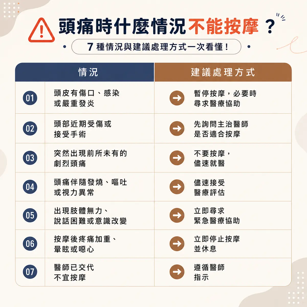 頭部按摩手法懶人包:5個穴位+4大按摩手法,幫助舒緩疲勞與緊繃!-圖3