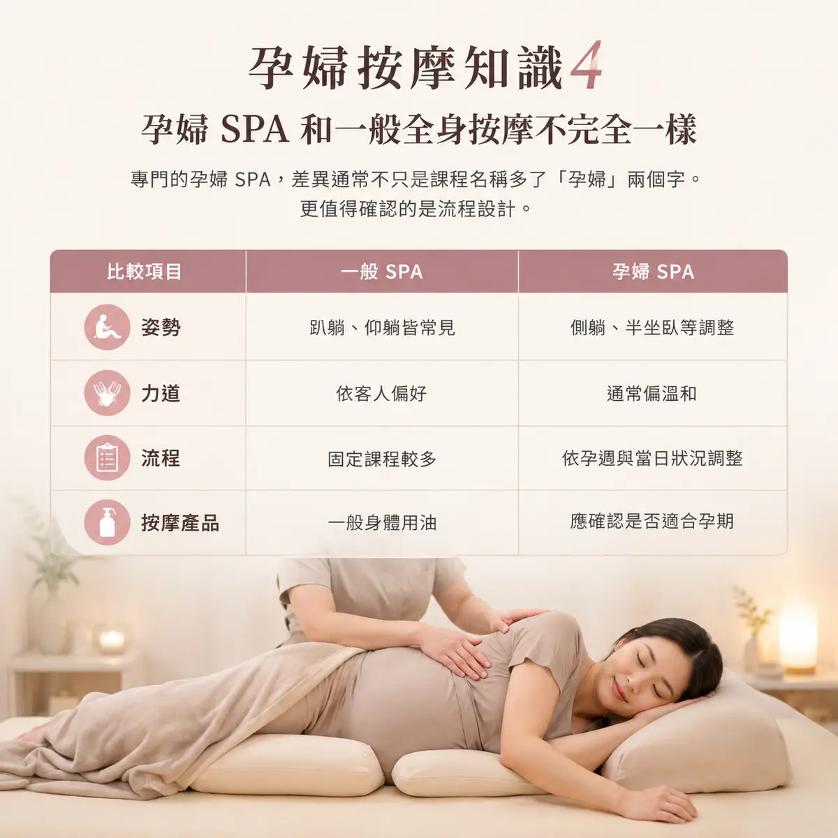 孕婦可以按摩嗎?5個孕期按摩知識+7大注意事項一次看-圖2