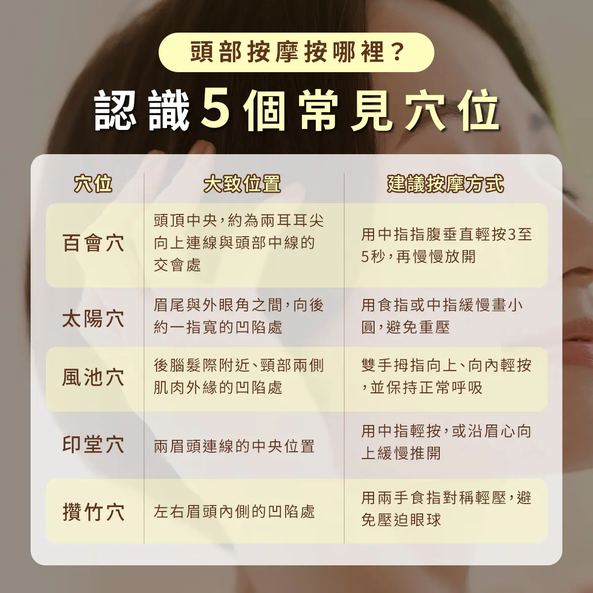 頭部按摩手法懶人包:5個穴位+4大按摩手法,幫助舒緩疲勞與緊繃!-圖1