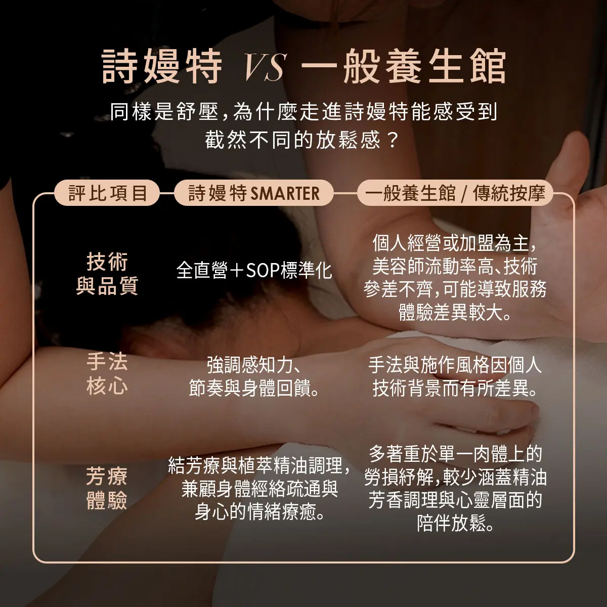 專業SPA芳療師養成揭秘|詩嫚特有溫度的手是如何練成?-圖3