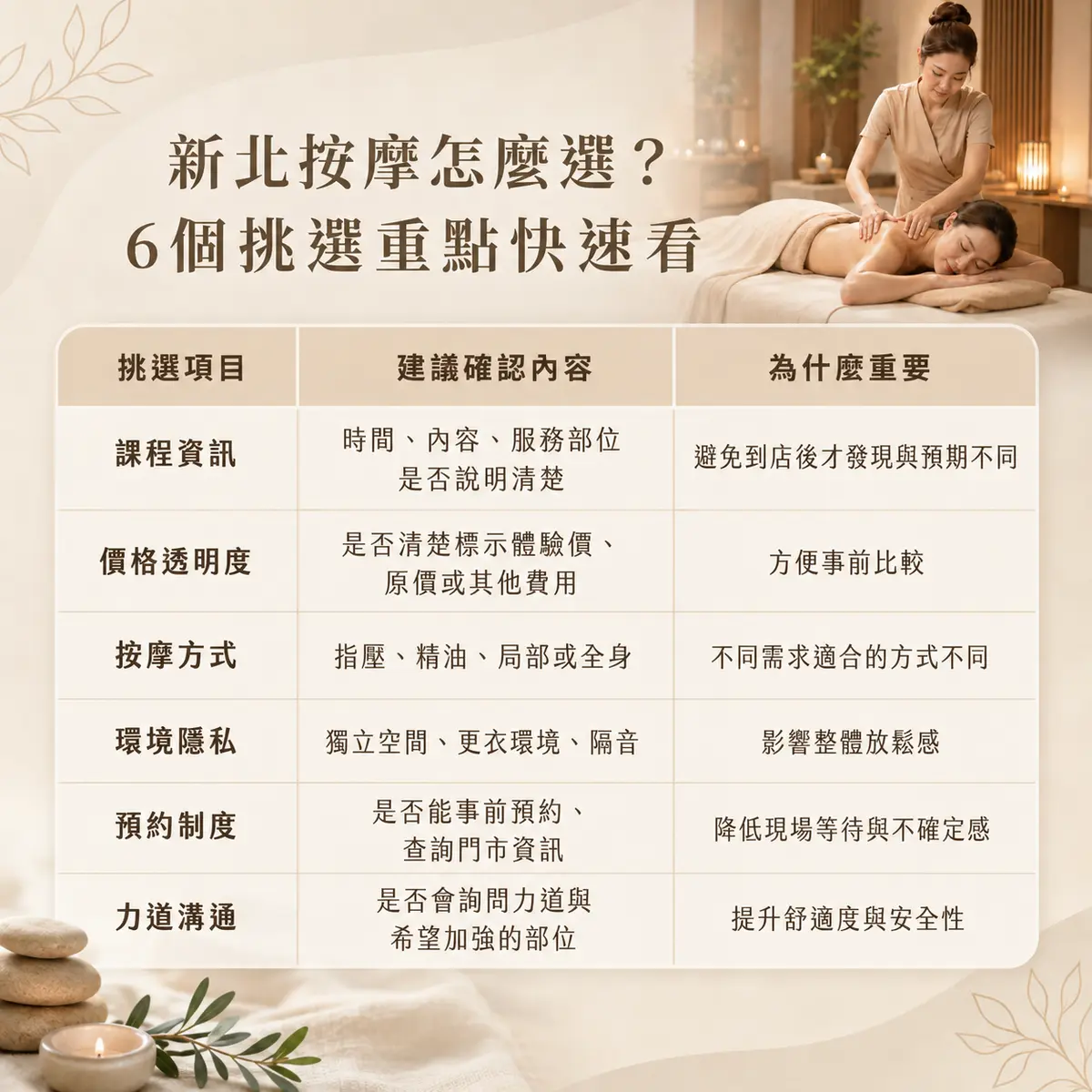 2026年新北按摩推薦:如何從環境、手法與服務挑選適合的店家?-圖1