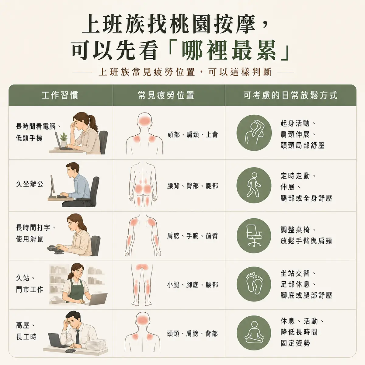 桃園按摩推薦:精選5間人氣SPA、足體養生好去處,上班族放鬆首選!-圖4