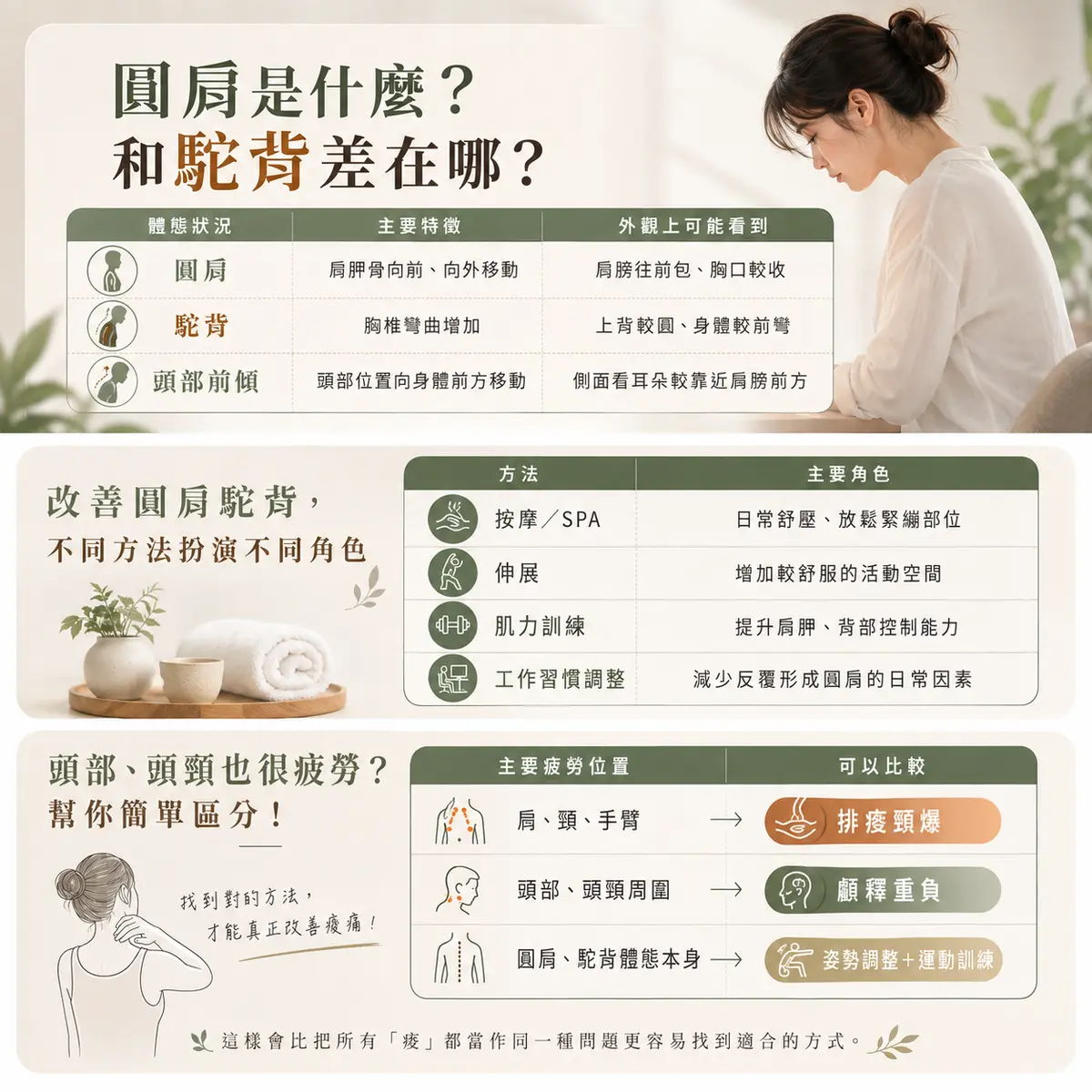 圓肩、駝背怎麼改善？教你快速判斷原因＋日常改善方法－圖4