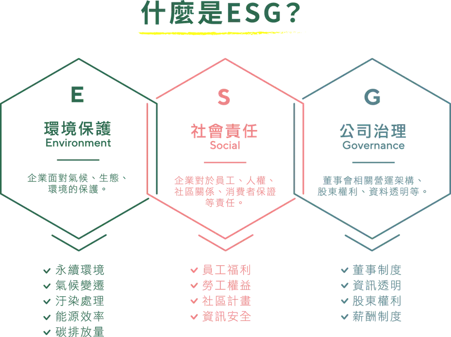 環境保護、社會責任、公司治理