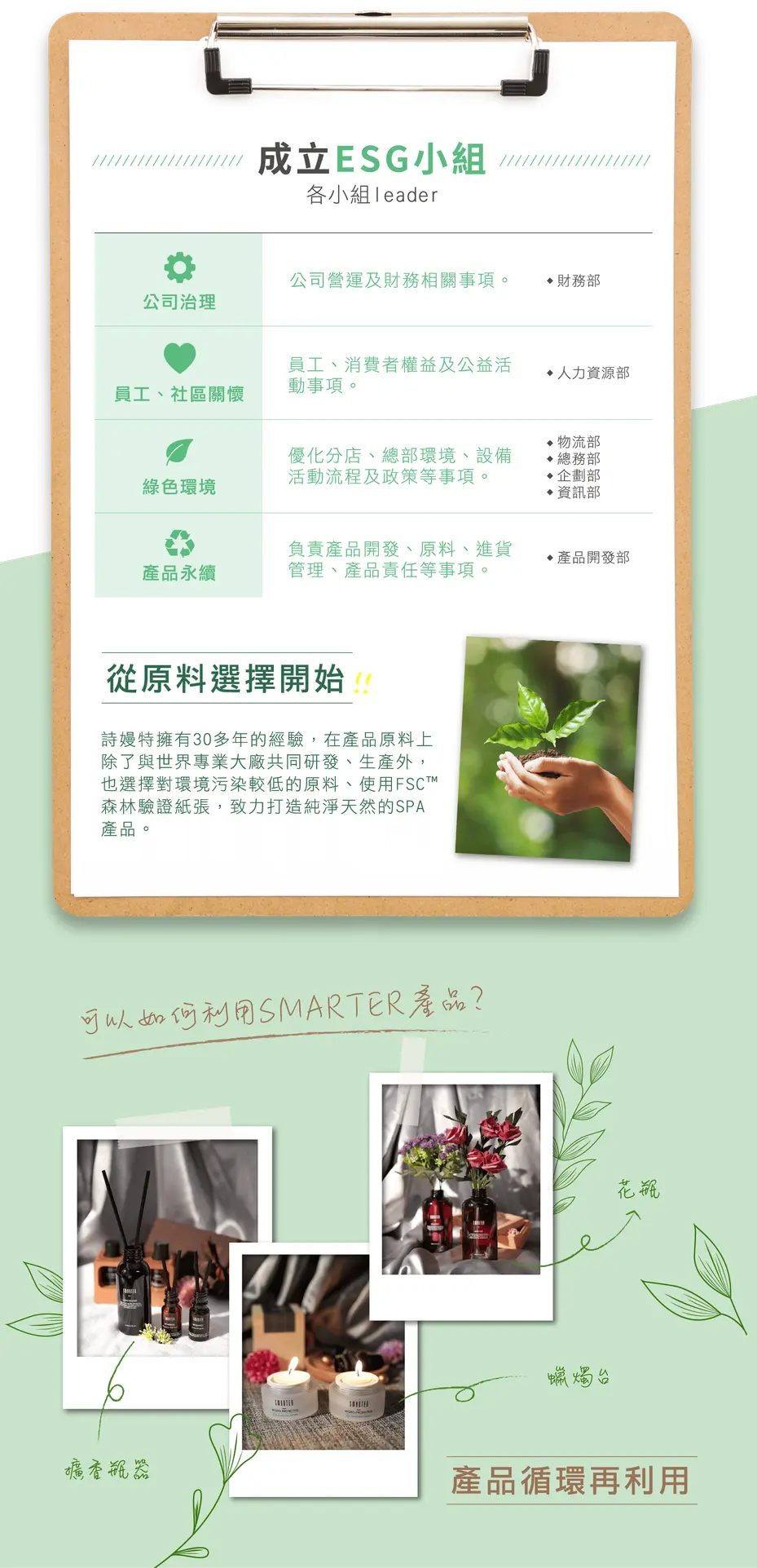 公司治理，員工、社區關懷，綠色環境，產品永續，從原料選擇開始