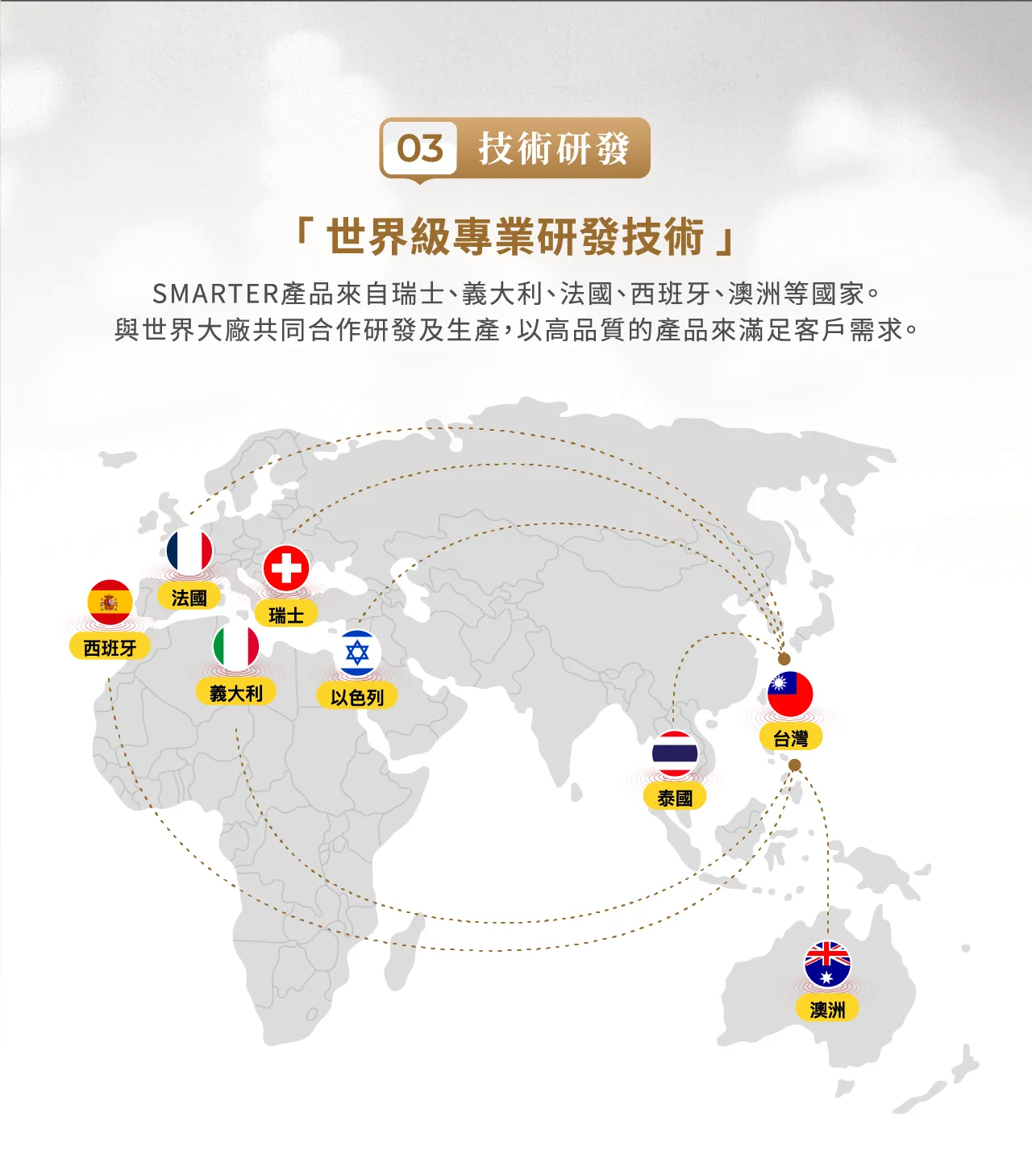SMARTER 詩嫚特全球研發合作版圖：產品來自瑞士、義大利、法國、西班牙、澳洲、以色列、泰國等國，匯集至台灣