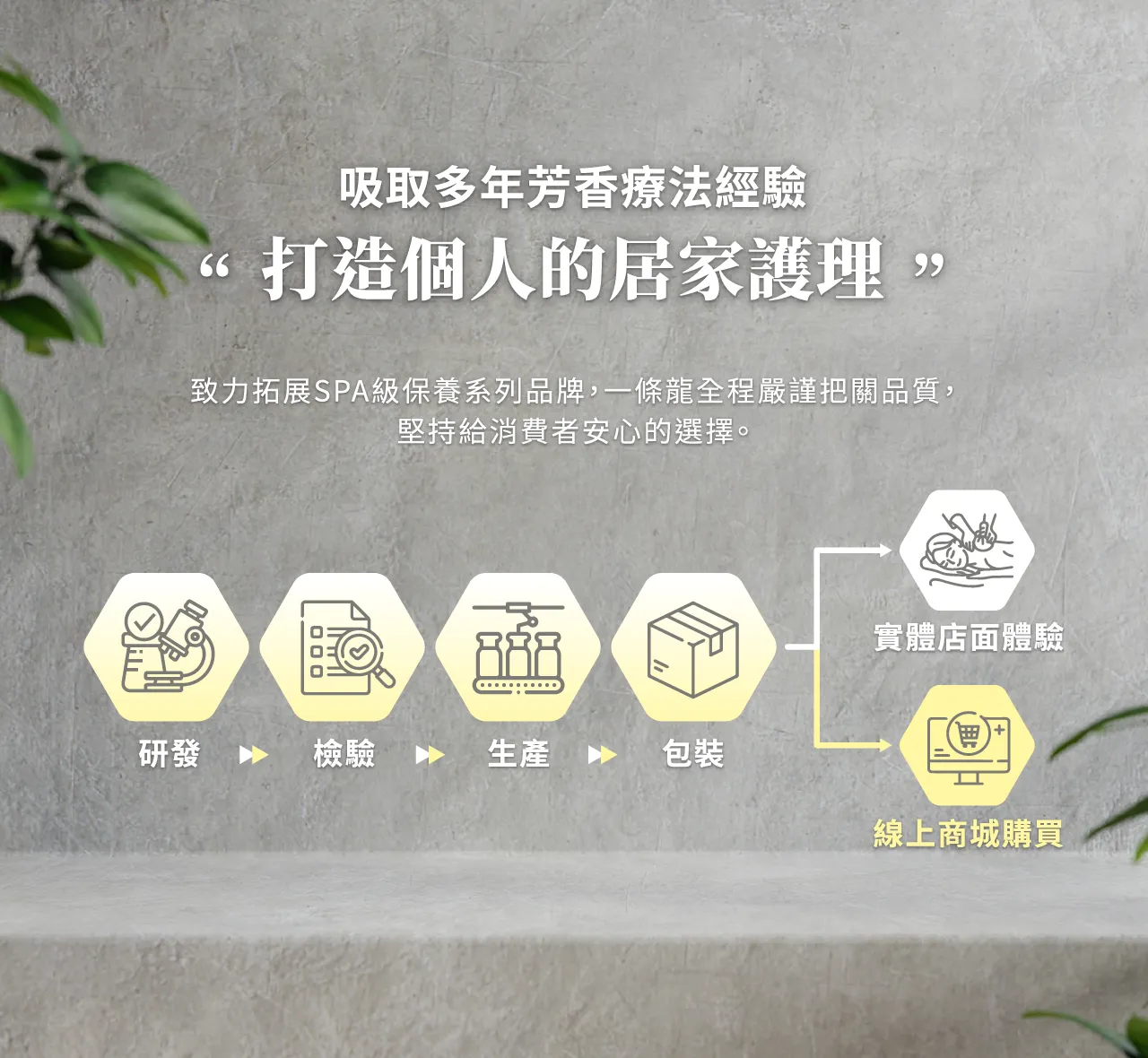 SMARTER 詩嫚特一條龍品質把關流程：研發、檢驗、生產、包裝，提供實體店面體驗與線上商城購買